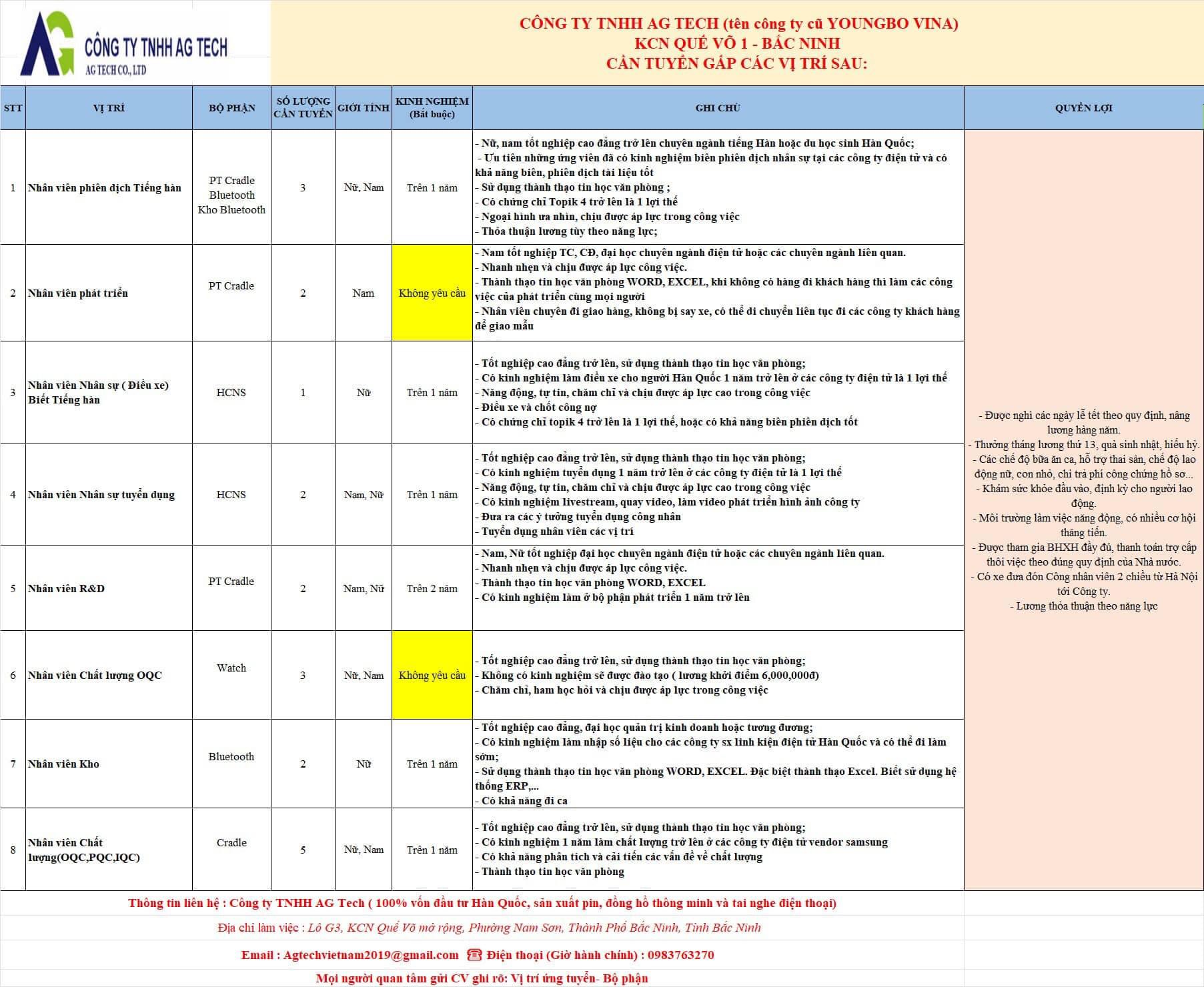 công ty TNHH ag tech
công ty có 100% vốn hàn quốc
chuyên sản xuất tai nghe, pin image