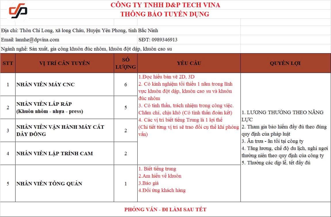 công ty TNHH D&P tech vina
công ty có 100% vốn nước ngoài
chuyên gia công khuôn đúc nhôm kỹ thuật image