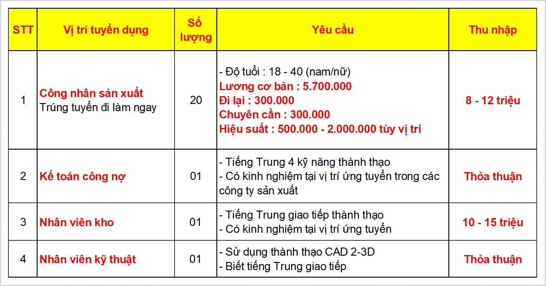 công ty TNHH huaping việt nam.
công ty có vốn nước ngoài, mới đi vào hoạt động.
 image