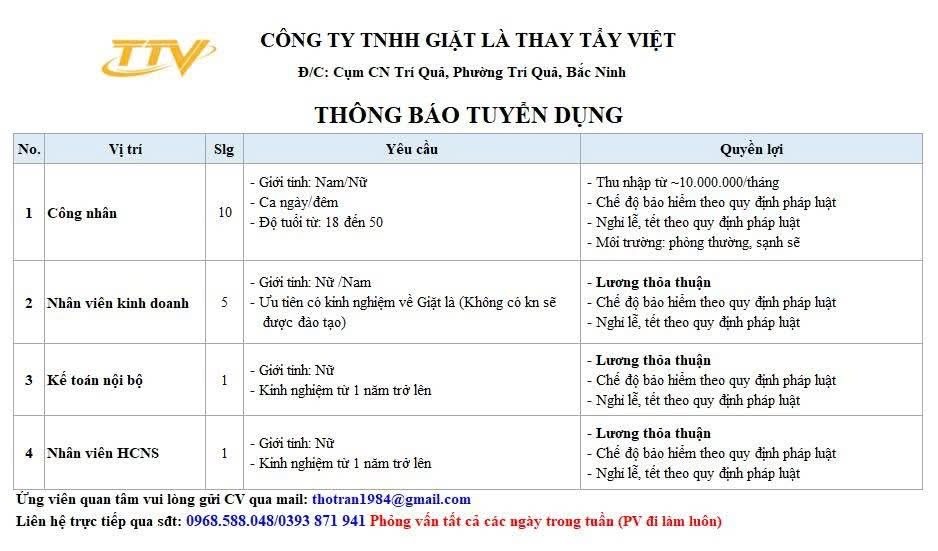 công ty TNHH giặt là thanh tẩy việt hình ảnh tuyển dụng
