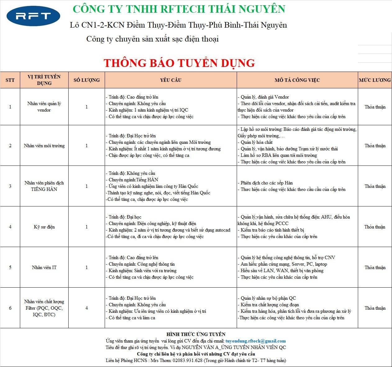 công ty TNHH rftech thái nguyên
công ty có 100% vốn hàn quốc.
chuyên sản xuất sạc điện thoại image