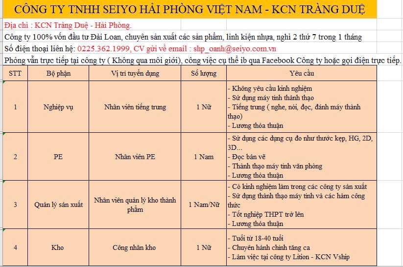 công ty TNHH seiyo hải phòng việt nam
công ty có 100% vốn đài loan
chuyên sản xuất các sản phẩm nhựa image