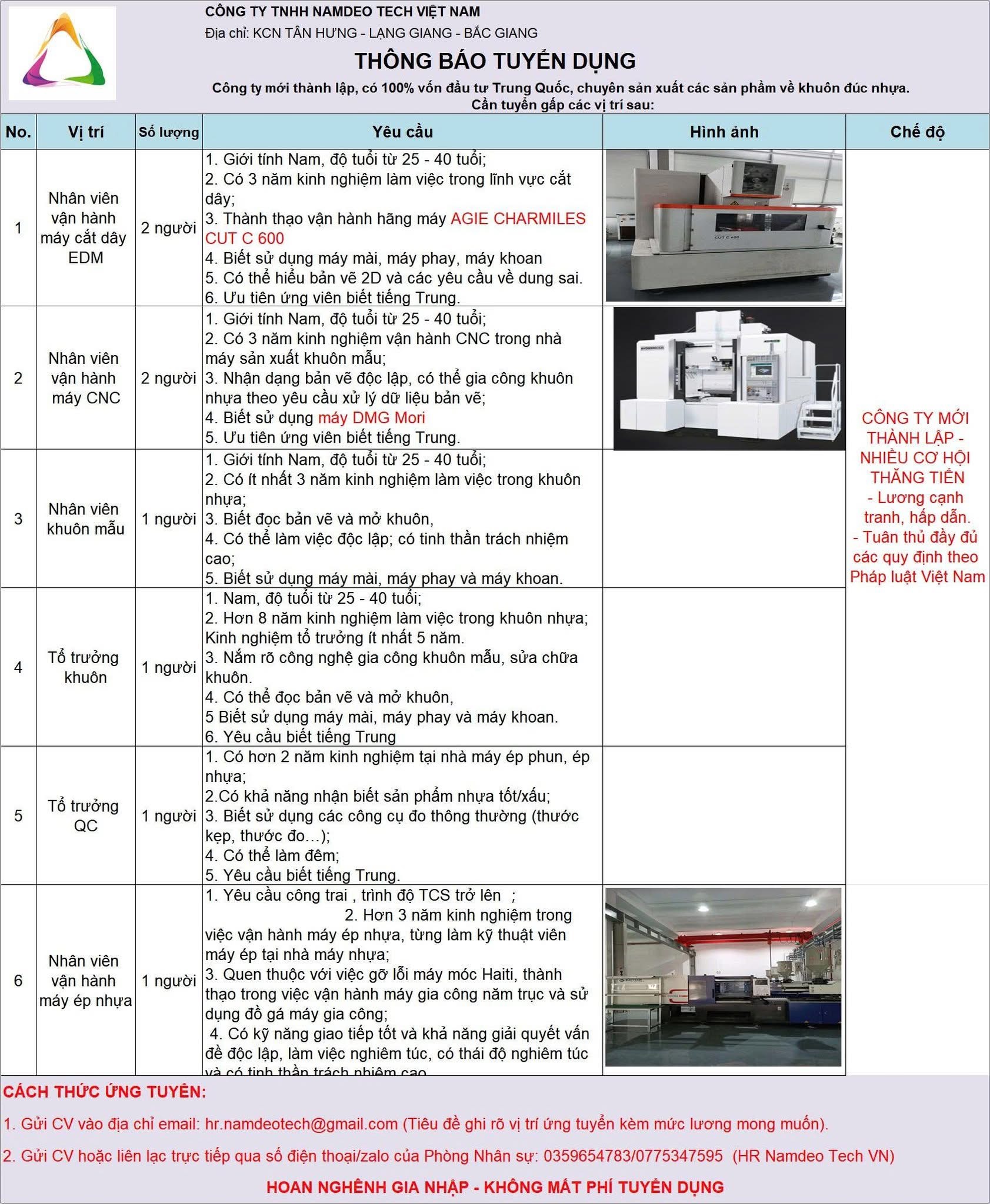 công ty TNHH namdeo tech việt nam hình ảnh tuyển dụng