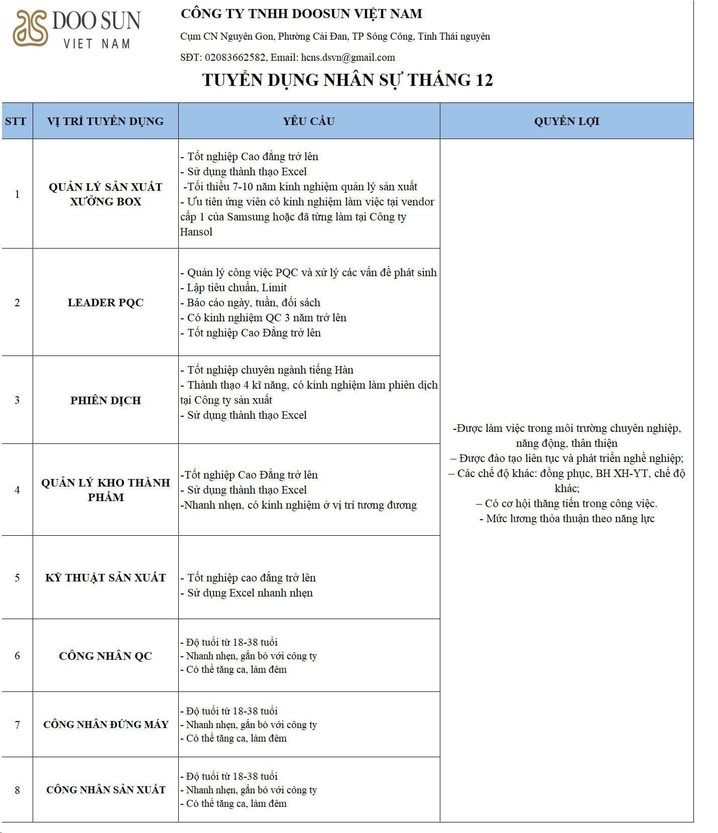 công ty TNHH doosun việt nam hình ảnh tuyển dụng