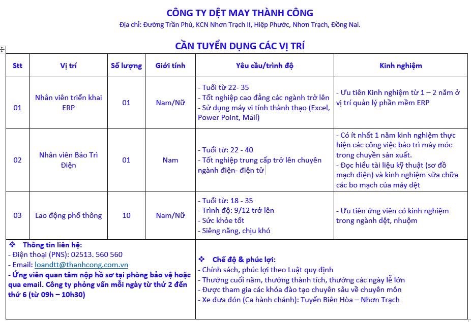 công ty cổ phần dệt may thành công- chi nhánh đồng nai.
công ty chuyên sản xuất dệt, đan len, thời trang bán lẻ.. image