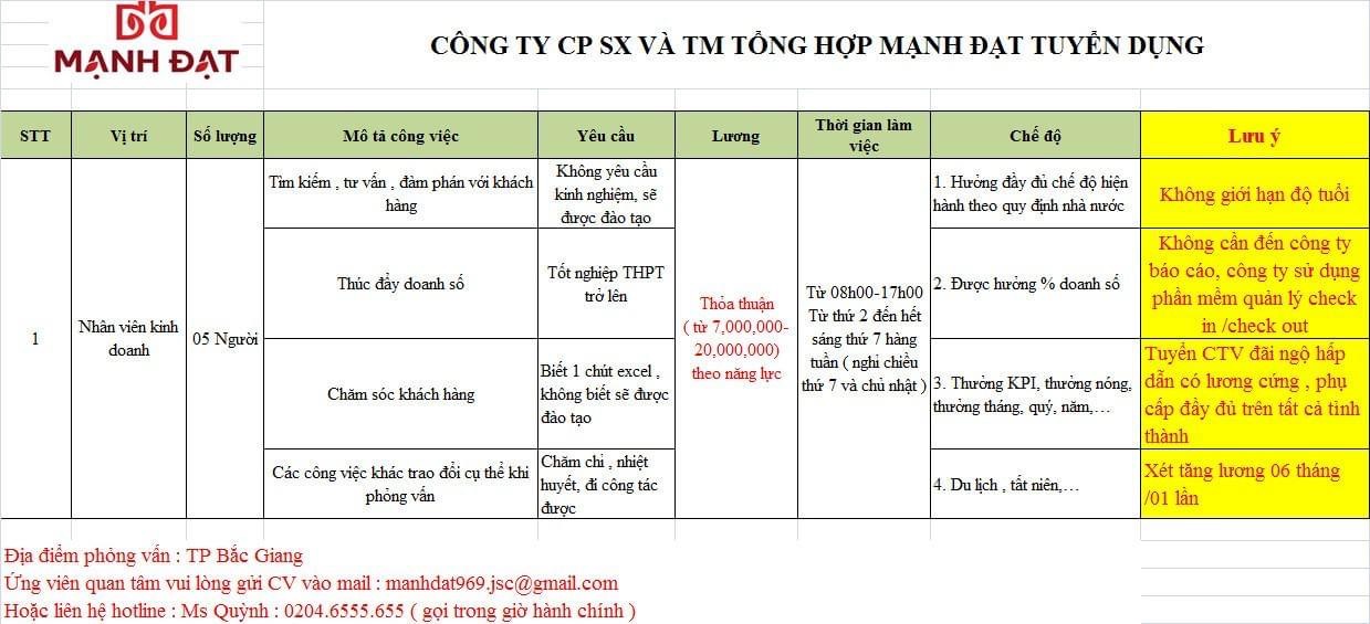 công ty cổ phần sx và tm tổng hợp mạnh đạt hình ảnh tuyển dụng