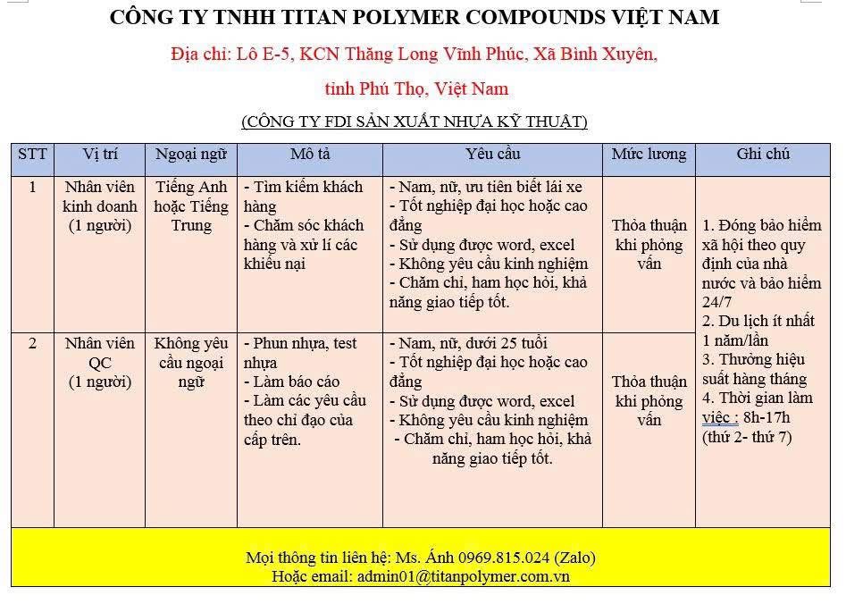 công ty TNHH titan polymer compouds việt nam
công ty có 100% vốn nước ngoài.
chuyên sản xuất các sản phẩm từ nhựa image