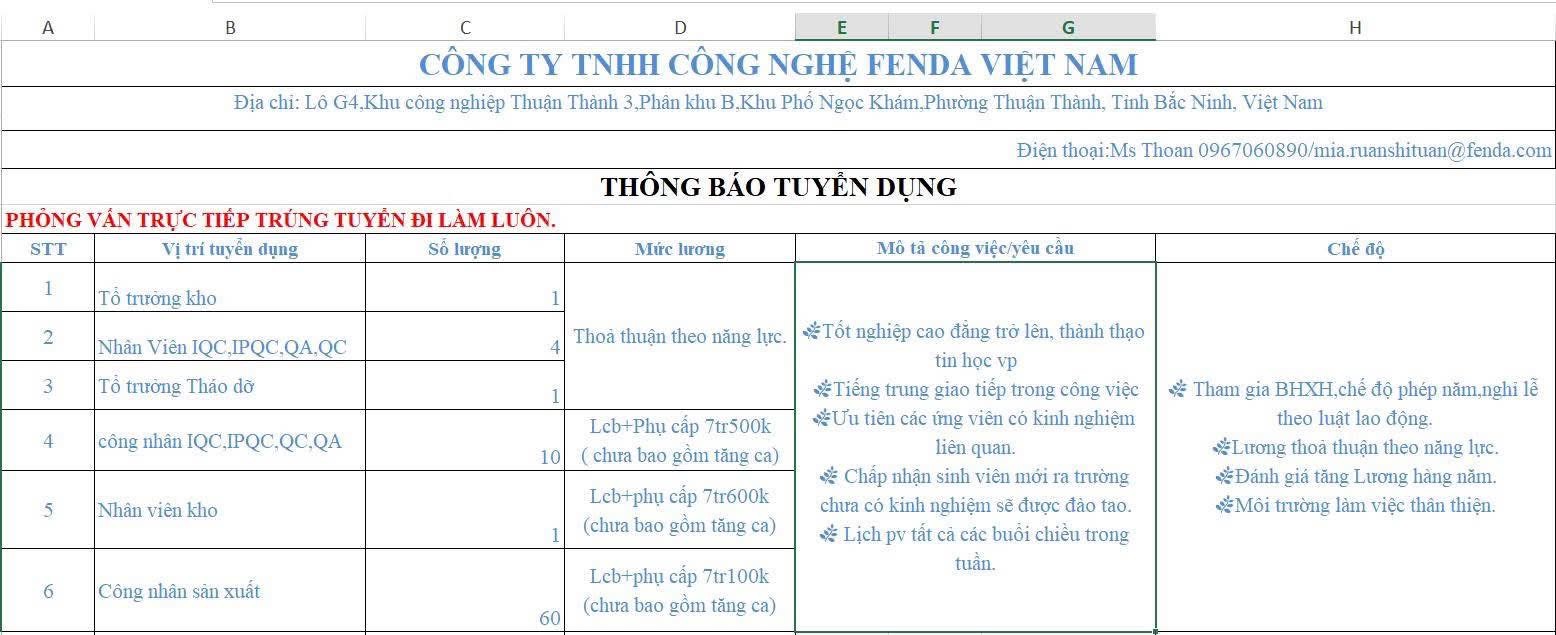 công ty TNHH công nghệ fenda việt nam
công ty có 100% vốn nước ngoài
chuyên sản xuất thiết bị điện tử image