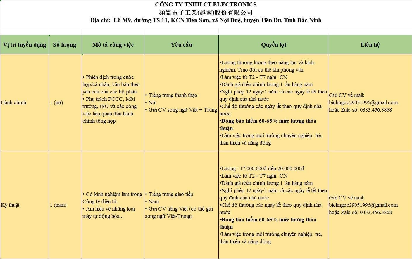 công ty TNHH ct eletronics việt nam
công ty có 100% vốn trung quốc.
chuyên sản xuất linh kiện điện tử image