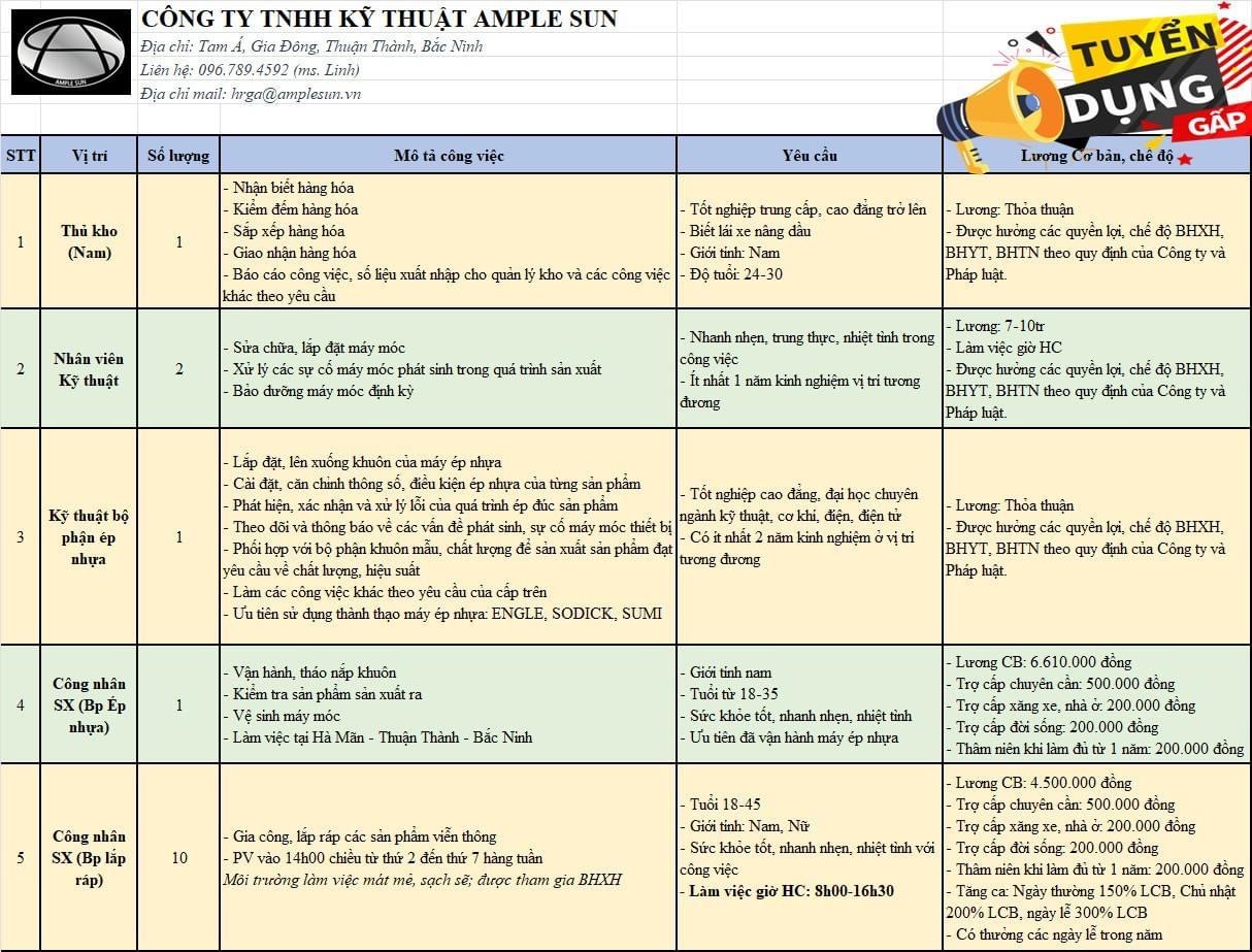 công ty TNHH kỹ thuật ample sun
công ty có 100% vốn nước ngoài
chuyên sản xuất dây cáp quang. image