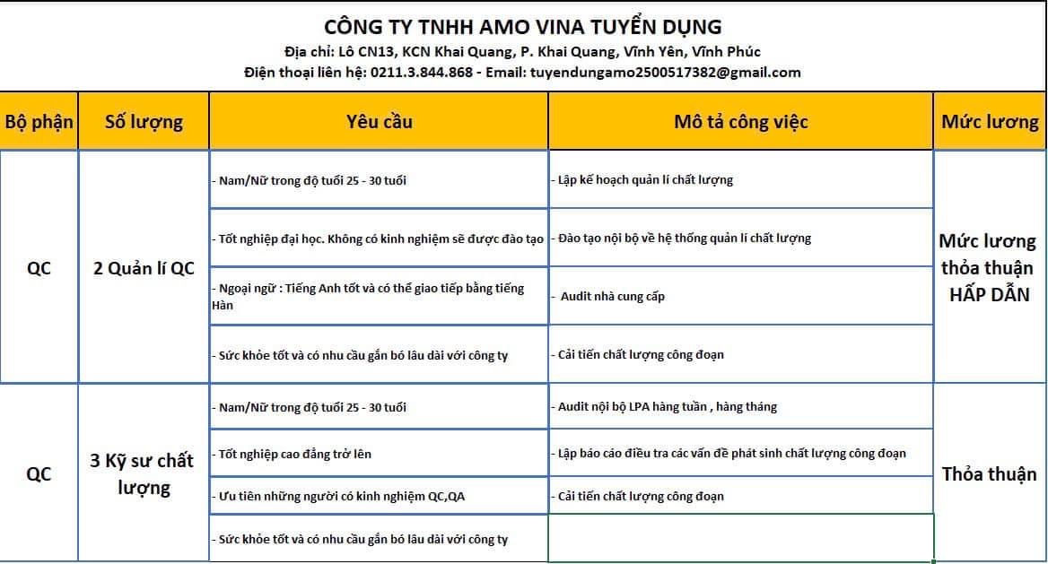 công ty TNHH amo vina hình ảnh tuyển dụng