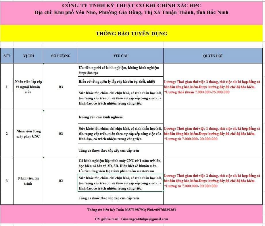 công ty TNHH kỹ thuật cơ khí cjisnh xác hpc hình ảnh tuyển dụng