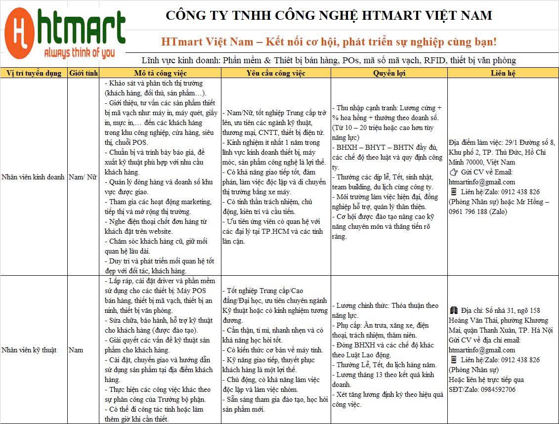 công ty TNHH công nghệ htmart việt nam hình ảnh tuyển dụng