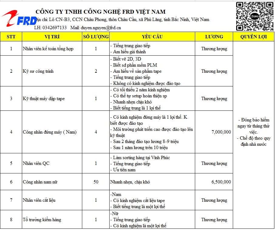 công ty TNHH công nghệ frd việt nam
công ty có 100% vốn trung quốc.
chuyên sản xuất tấm màng, xốp, vật liệu chắn sóng image
