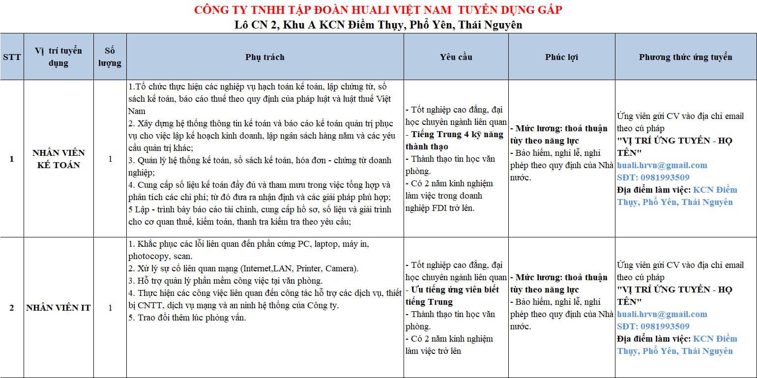 công ty TNHH tập đoàn huali việt nam hình ảnh tuyển dụng