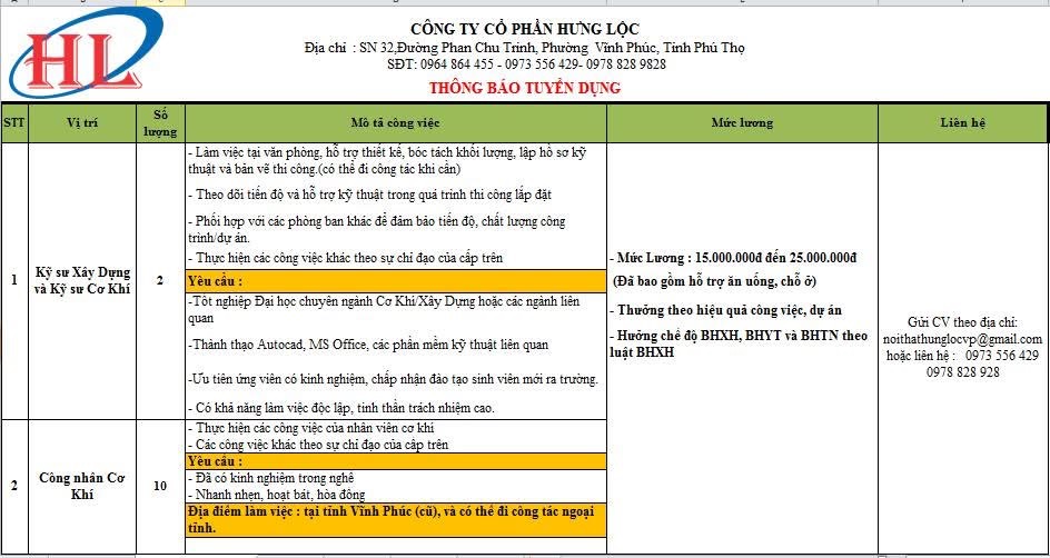 công ty cổ phần hưng lộc
công ty chuyên hoạt động về vật liệu xây dựng, bất động sản image