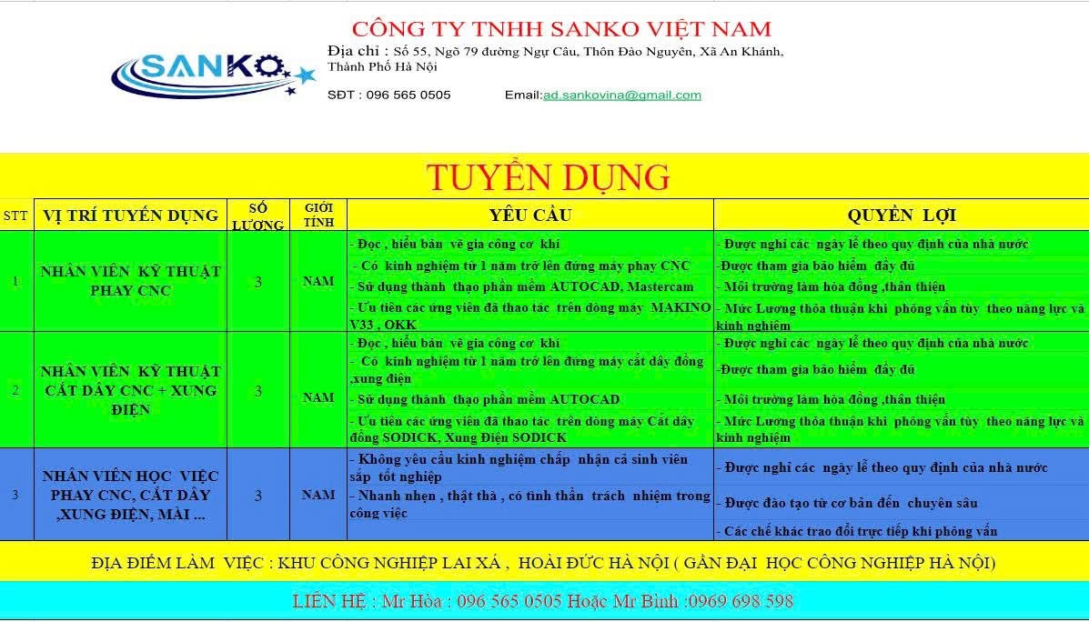 công ty TNHH sanko việt nam
công ty chuyên sản xuất đồ điện dân dụng. image