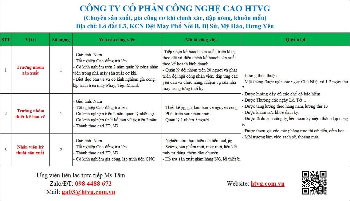 công ty cổ phần công nghệ cao htvg hình ảnh tuyển dụng