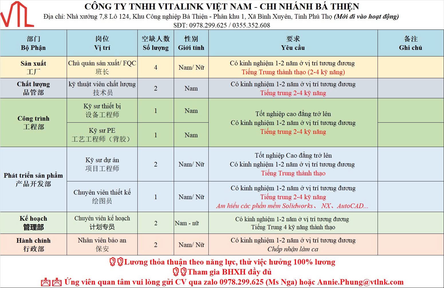 công ty TNHH vitalink việt nam- chí nhánh bình xuyên
công ty có 100% vốn hong kong
chuyên sản xuất mặt kính image