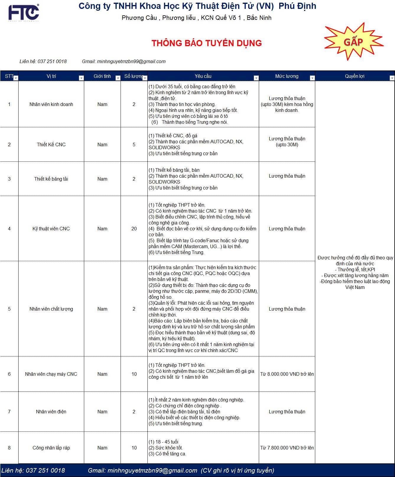 công ty TNHH khoa học kỹ thuật điện tử phương định
công ty có 100% vốn trung quốc
chuyên sản xuất lắp đậte các thiết bị cố định, tự động hoá image