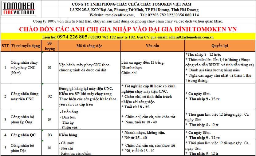 công ty TNHH phòng cháy chữa cháy tomoken việt nam
công ty có 100% vốn nhật bản
chuyên sản xuất dụng cụ phòng cháy chữa cháy image