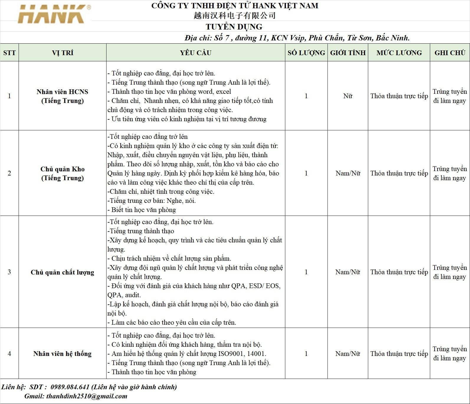 công ty TNHH điện tử hank việt nam hình ảnh tuyển dụng