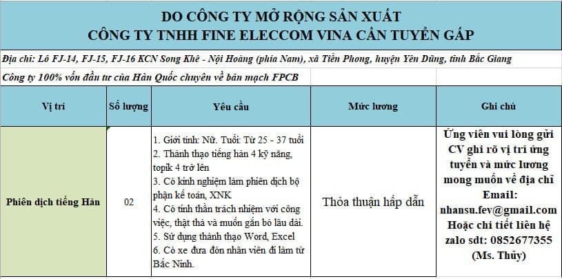 công ty TNHH fine eleccom vina hình ảnh tuyển dụng