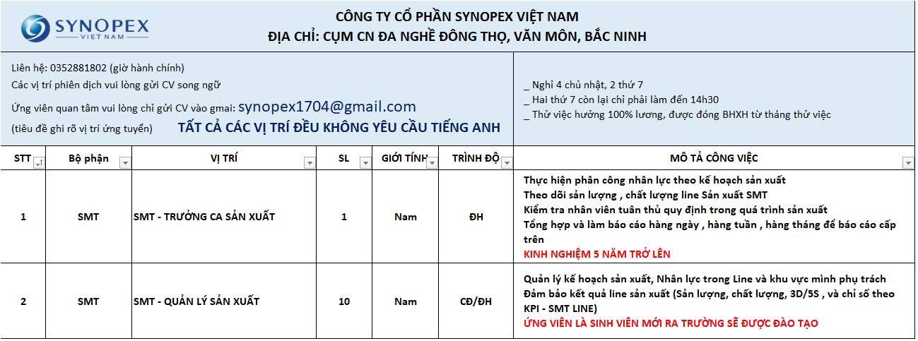 công ty TNHH synopex việt nam hình ảnh tuyển dụng