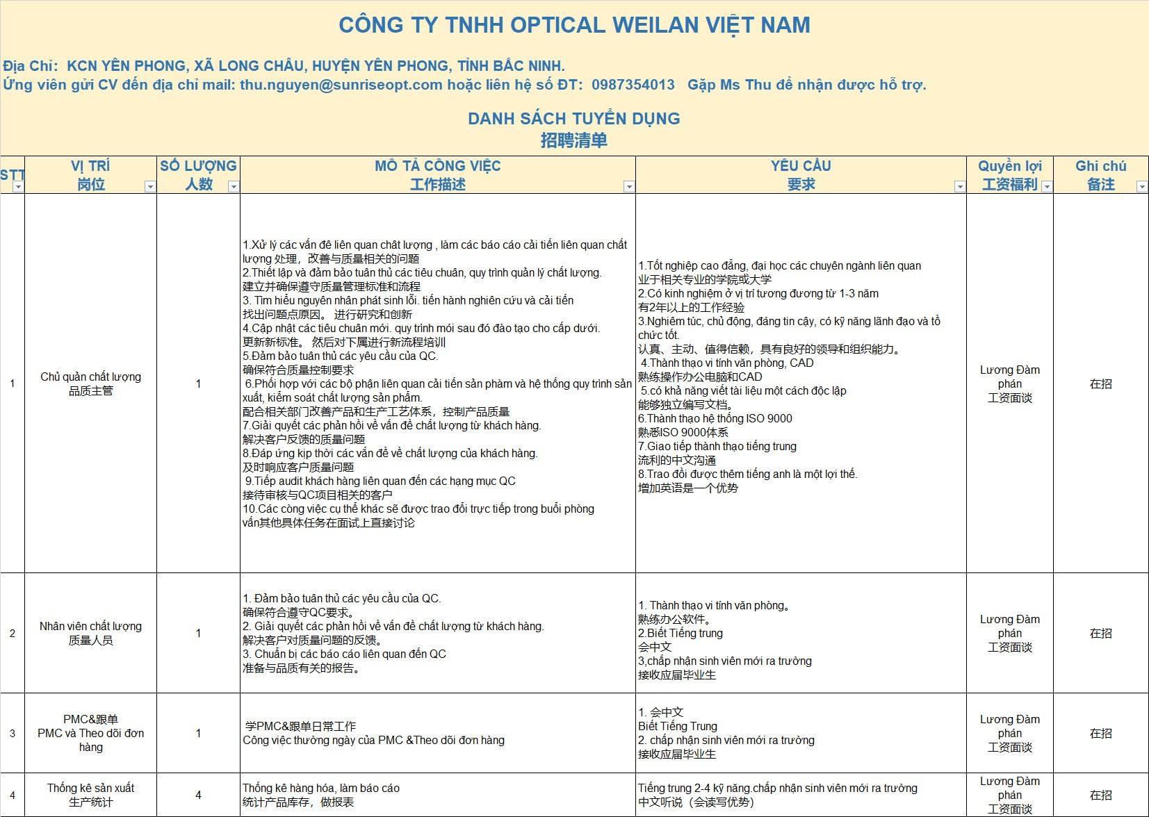 công ty TNHH optical weilan việt nam
công ty có 100% vốn nước ngoài
công ty chuyên sản xuất các sản phẩm liên quan platics image