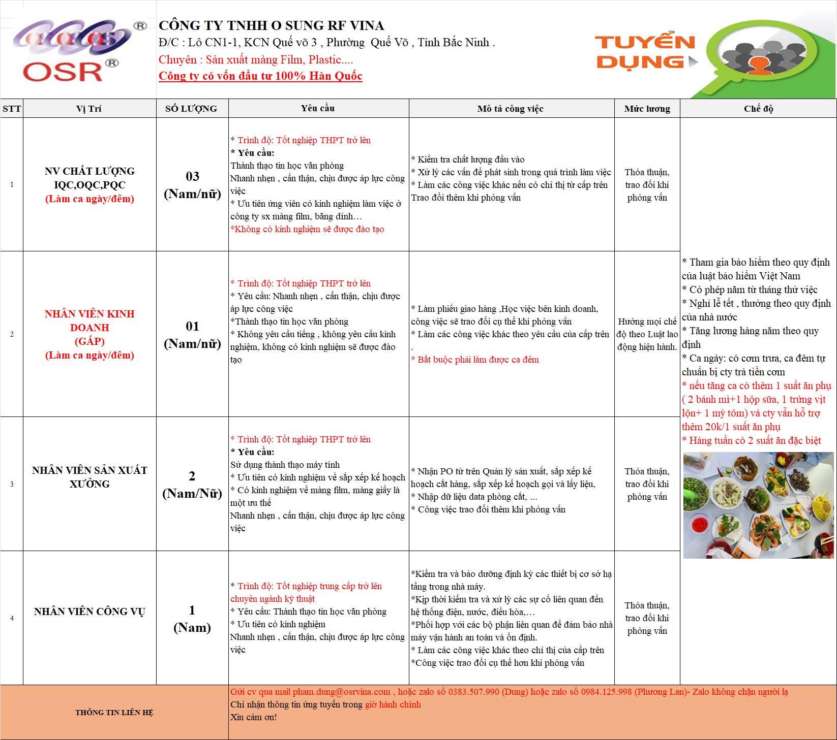 công ty TNHH o sung rf vina
công ty có 100% vốn hàn quốc
chuyên sản xuất mang flim, plastic ... image