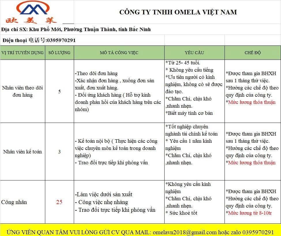 công ty TNHH omela việt nam hình ảnh tuyển dụng