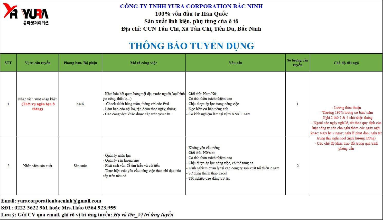 công ty TNHH yura corporation bắc ninh
công ty có 100% vốn hàn quốc
chuyên sản xuất linh kiện, phụ tùng ô tô image