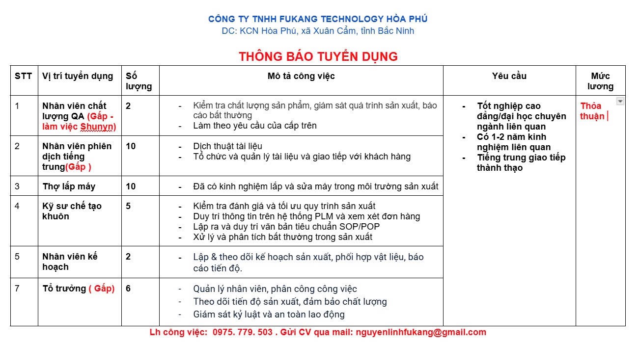 công ty TNHH fukang techonology hoà phú
công ty có 100% vốn đài loan
chuyên sản xuất linh kiện điện tử image