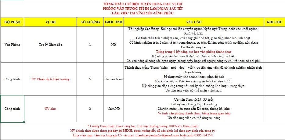 công ty TNHH xây dựng và thương mại thành nguyên đức hình ảnh tuyển dụng
