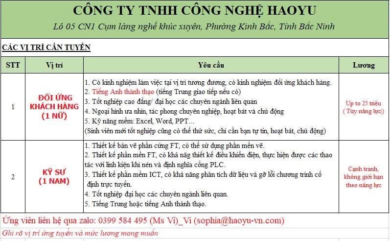công ty TNHH công nghệ haoyu hình ảnh tuyển dụng