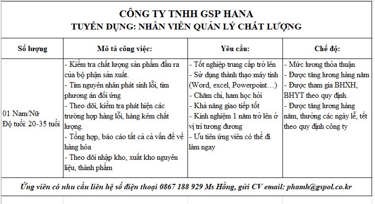 công ty TNHH gsp hana.
công ty chuyên sản xuất các sản phẩm từ platic và linh kiện điện tử image