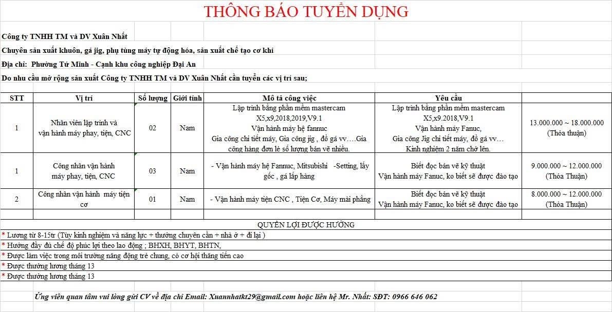 công ty TNHH thương mại và dịch vụ xuân nhất hình ảnh tuyển dụng