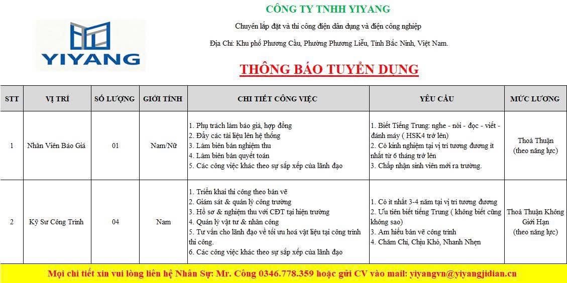 công ty TNHH yiyang hình ảnh tuyển dụng