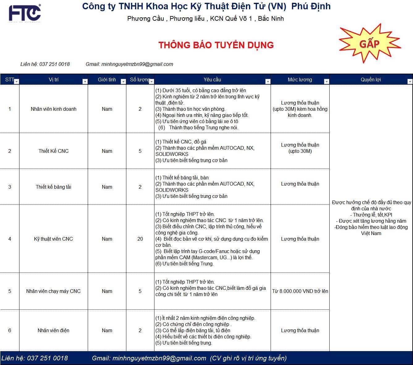 công ty TNHH khoa học kỹ thuật điện tử phú định hình ảnh tuyển dụng