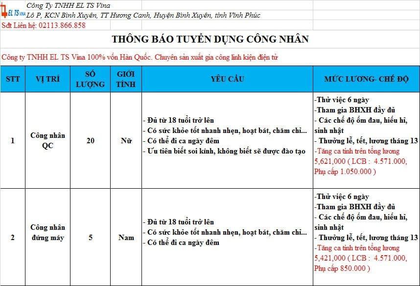 công ty TNHH el ts vina hình ảnh tuyển dụng