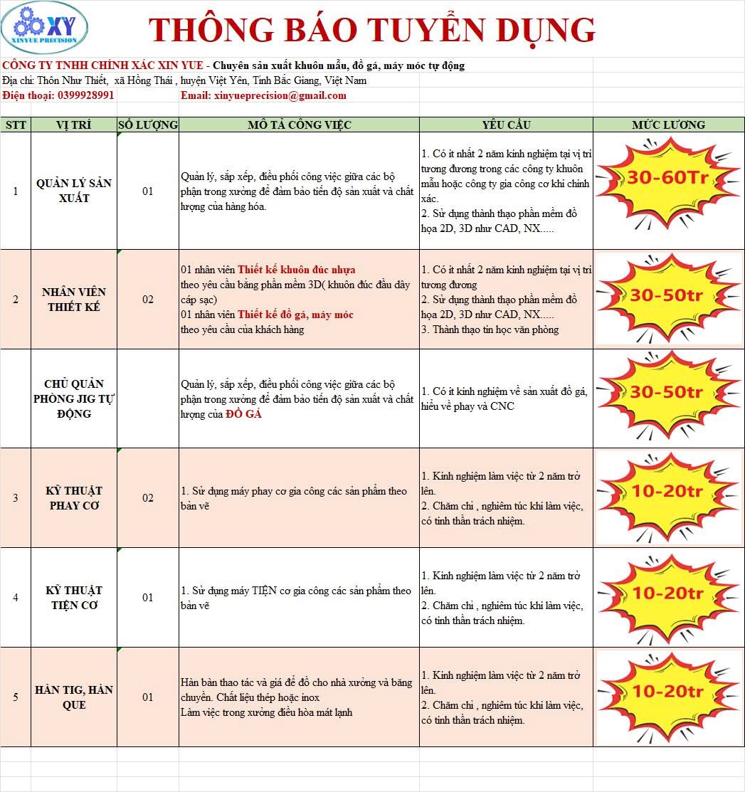 công ty TNHH chính xác xin yeu
công ty có 100% vốn nước ngoài
chuyên sản xuất gia công khuôn mẫu image